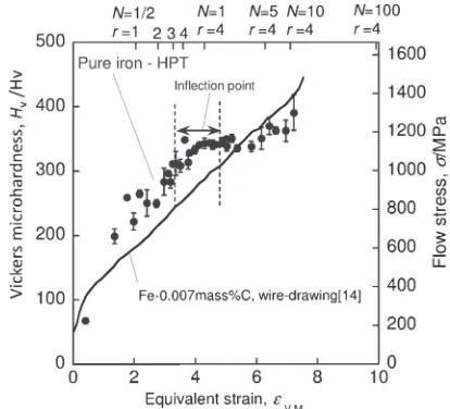Fig. 1 were measured from the various different positions of