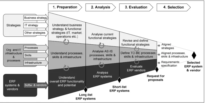Figure 2: EPR selection process model 