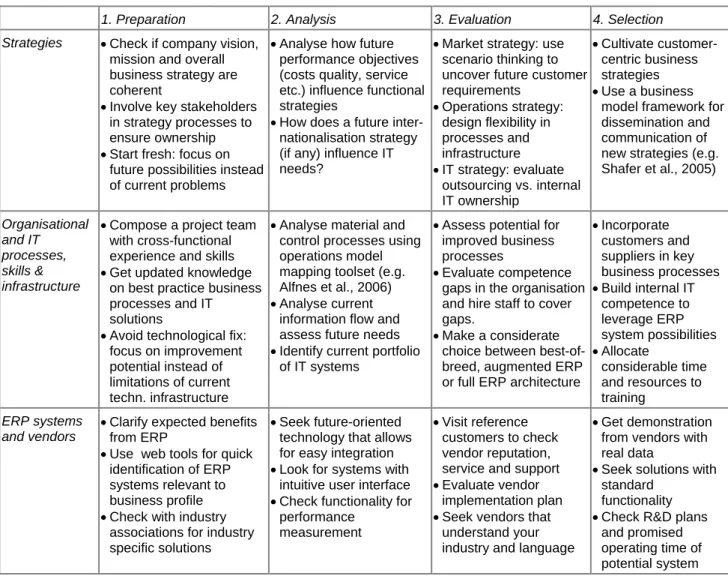 Table 2: Guidelines for ERP selection – examples from Hagen Treindustri  