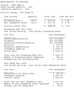 Figure 5. “Detailed bill of activity for part type a showing CNC lathe #1 activity center”