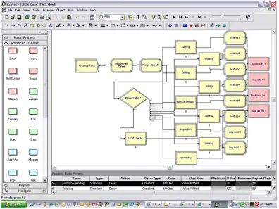 Figure 1. “Arena V.11, Model Snapshot”. Source: Own contribution 