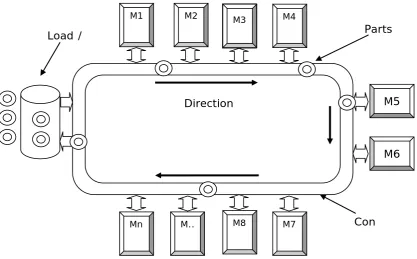 Figure 2. “Loop Layout configuration”. Source: Own contribution 