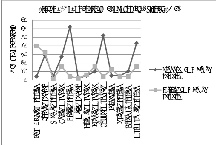 Figure 4, No. of Servers  (Proposed vs. Existing FMS)