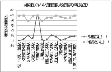Figure - 5, FMS Utilization (Existing vs. Proposed)
