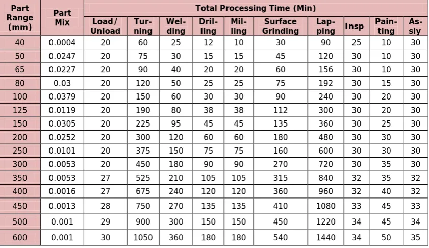Table 1a. “Dual Plate Check Valve”. Source: Own contribution 