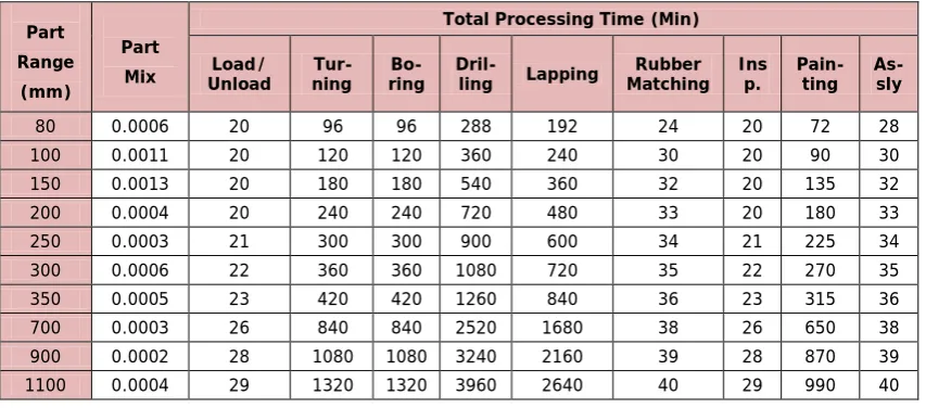 Table 1c. “Double Eccentric Butterfly Valve”. Source: Own contribution 