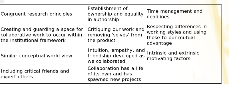 Table 1: Collaborative research themes