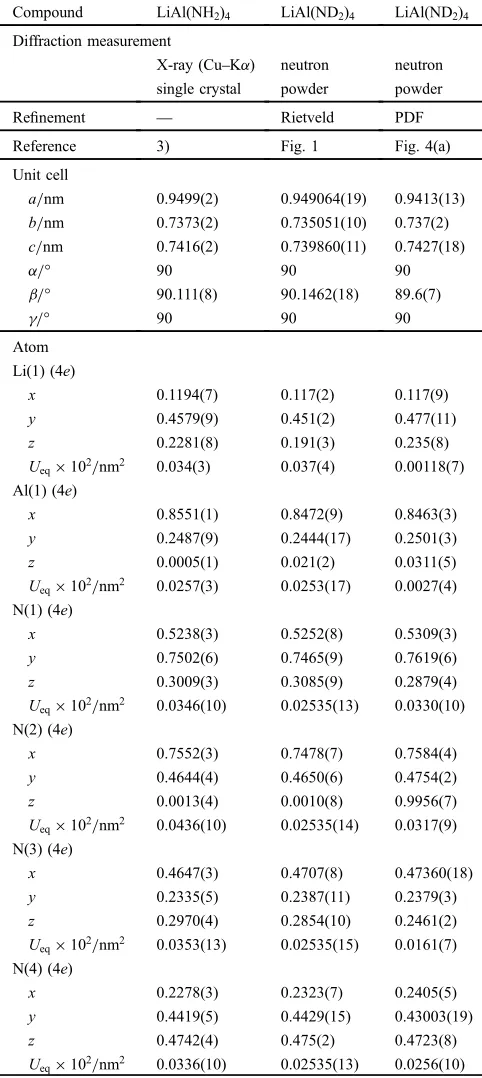 Fig. 1Fig. 4(a)