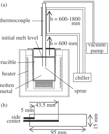 Table 1Casting conditions of antigravity-suction-casting process.
