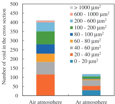 Fig. 2(a) Partial ignition from the ingot’s surface during heating in an airatmosphere