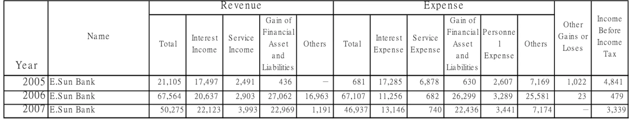 Table A-11  Mega Bank’s Abridged Income Statement 
