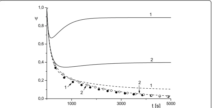 Figure 1 Effect of variation of the scale of cell compartment and toxin diffusivity on protectionfactor