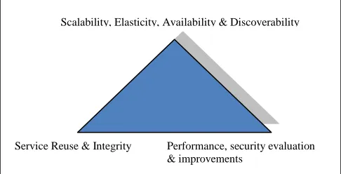 Figure 4.  Enterprise security challenges solution attributes 