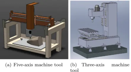 Fig. 1. Example three- and ﬁve-axis machine tools.
