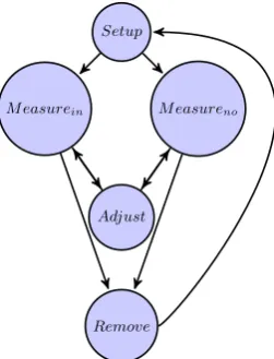 Fig. 4. Illustration showing the PDDL actions and their functional ﬂow.