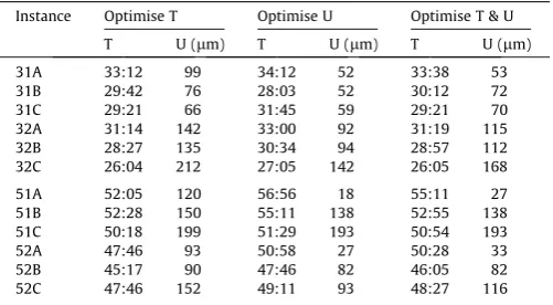 Table 1