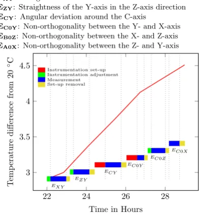 Fig. 8. Plan excerpt from a temporal optimisation.