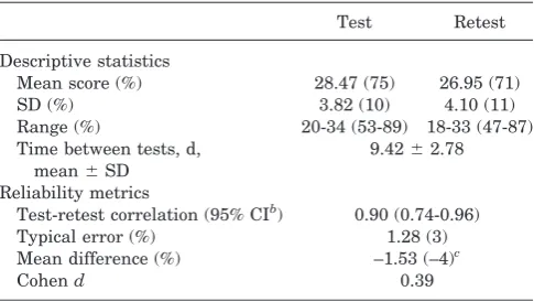 TABLE 2