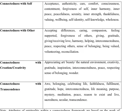 Table 1: Attributes of Spirituality as Connectedness