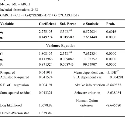 Table 3. ARCH/GARCH Model Output 