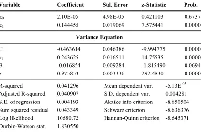 Table 4. EGARCH Model Output 