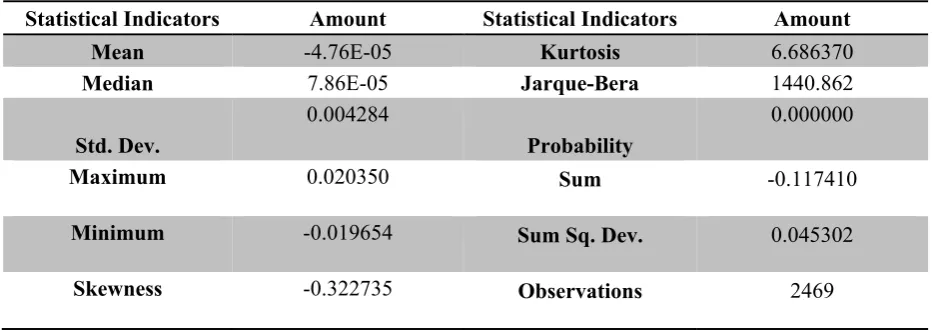 Table 1. Descriptive Statistics 