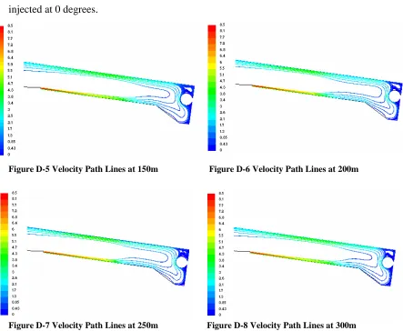 Figure D-7 Velocity Path Lines at 250m                      Figure D-8 Velocity Path Lines at 300m 