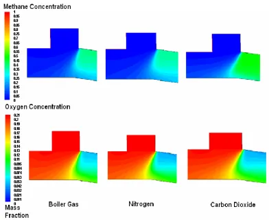 Figure 5-11 Methane Concentrations in Coal Face Region with Inert Gases Injected at 60 