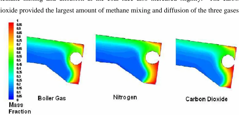 Figure 5-14 Methane/Oxygen Concentrations at Highwall at a Penetration Depth of 200m (Inert Gas Injected at 0 Degrees)      