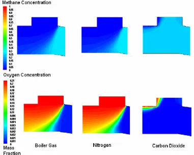 Figure 5-16 Methane/Oxygen Concentrations at Highwall at a Penetration Depth of 250m (Inert Gas Injected at 0 Degrees) 