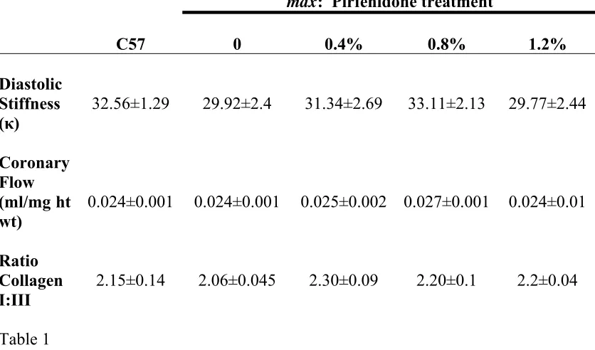 Table 1  