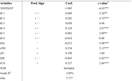 Table 4. Material Information and CEO Turnover 