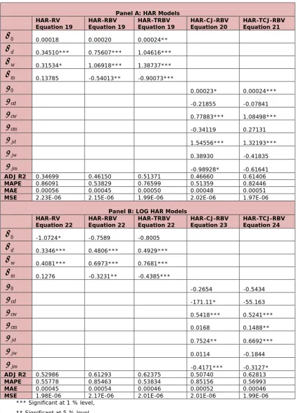 Table 3: “In-sample Prediction Accuracy”. Source: Own contribution 