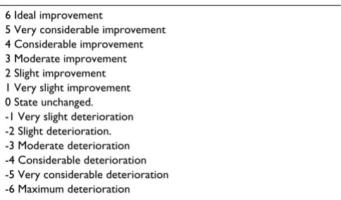 Table 2: Improved response format for the Clinical Global Impression improvement scale.