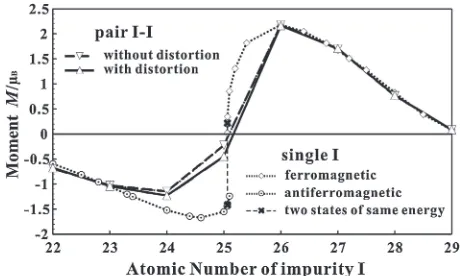 Figure 6 and Table 2 show the calculated results with and