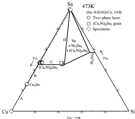 Fig. 3Diffusion paths for the concentration proﬁles of the Cu6Sn5 andCu3Sn layers and the (Cu,Ni)6Sn5 grain in Fig