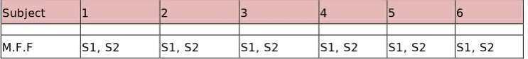 Table 2. “Layout of Pilot Study”. Source: Own contribution. 