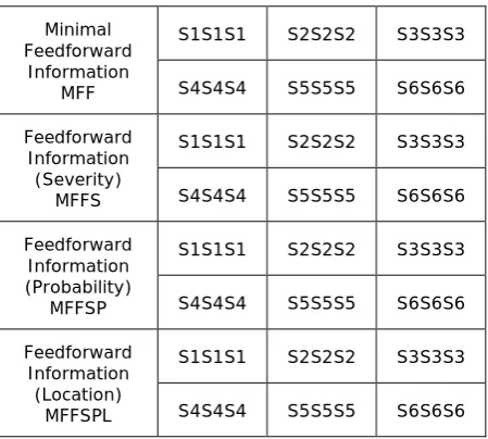 Table 3. Layout of Actual Study. Source: Own contribution. 