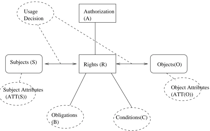 Fig. 1.Components of Model
