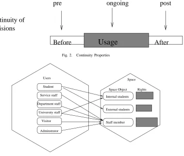 Fig. 2.Continuity Properties