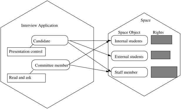 Fig. 4.Application - space usage assignments