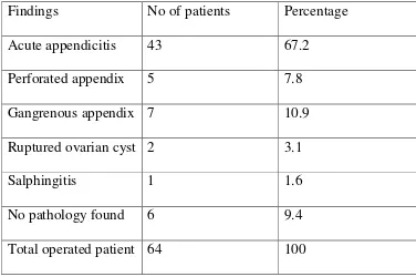 Table 10. Statistical results of the study    Sensitivity  