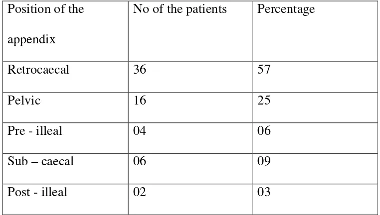 Table 11. Final Diagnosis (Operative Findings + Histopathology)
