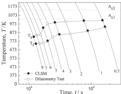 Fig. 1In situ observation of the £ ¼ ¡ phase transformation by CLSM at 5 K·s¹1, (a) start of the phase transformation, (b) continuousgrowth of new phase, (c) about 70% for the quantity of phase transformation, and (d) completion of the phase transformation.