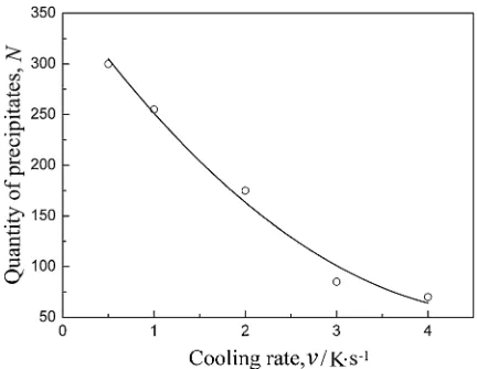 Fig. 8The concentration distribution of solute atoms during the growth of¡ phase.