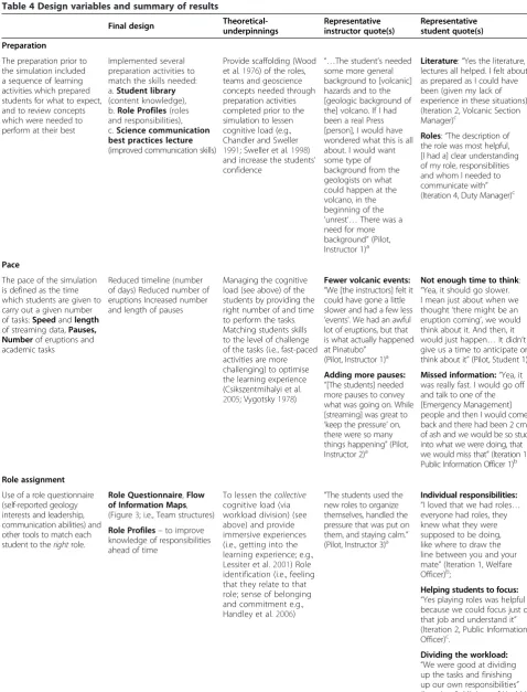 Table 4 Design variables and summary of results