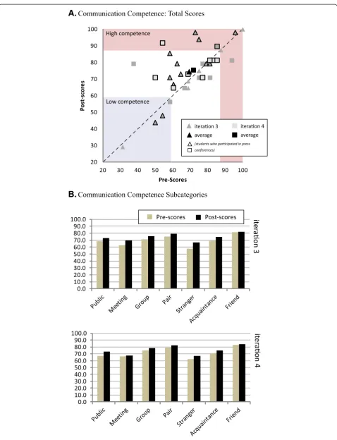 Figure 4 (See legend on next page.)