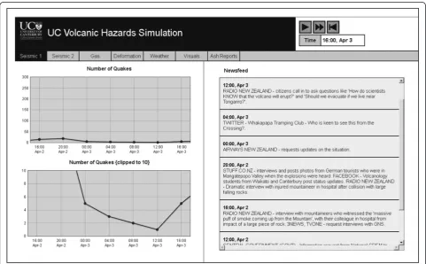 Figure 1 Web interface of the volcanic hazards simulation.left of the screen The Volcanic Hazards Simulation webpage includes tabs with streaming data (top) and graphs (lower left), a social media ‘Newsfeed’ (right), and a play/pause function (top right).