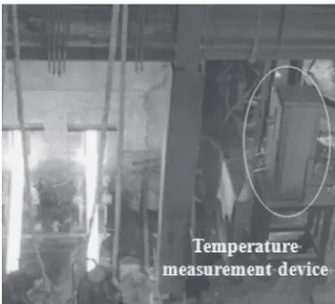 Fig. 3Field application of CCD temperature measurement system.