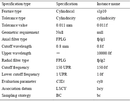 Table 3.The cylindricity specification in the next-generation GPS corresponding to the cylindricity specificationindicated ondenotes linear profile Gaussian filter